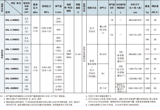 规格表