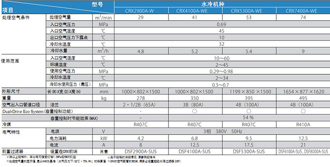 PRION压缩空气净化系统（大型）