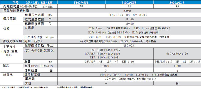 PRION压缩空气净化系统（大型）